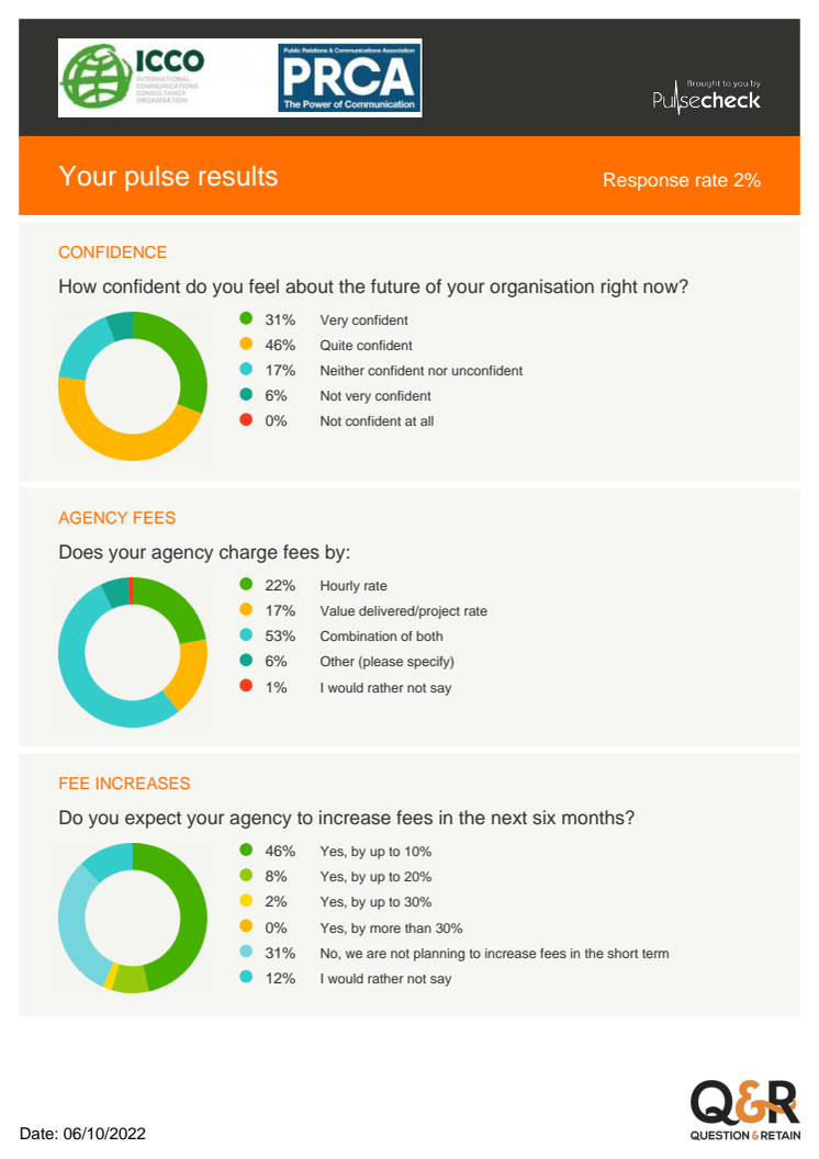 061022 FINAL Overall ICCOPRCA  Confidence Tracker Q3 2022 (1).pdf