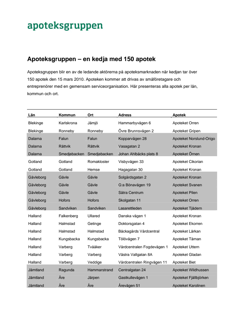 Apoteksgruppen – en kedja med 150 apotek 