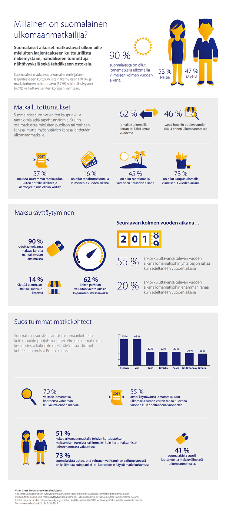 Crossborder 2017_Visa infographic_Finland