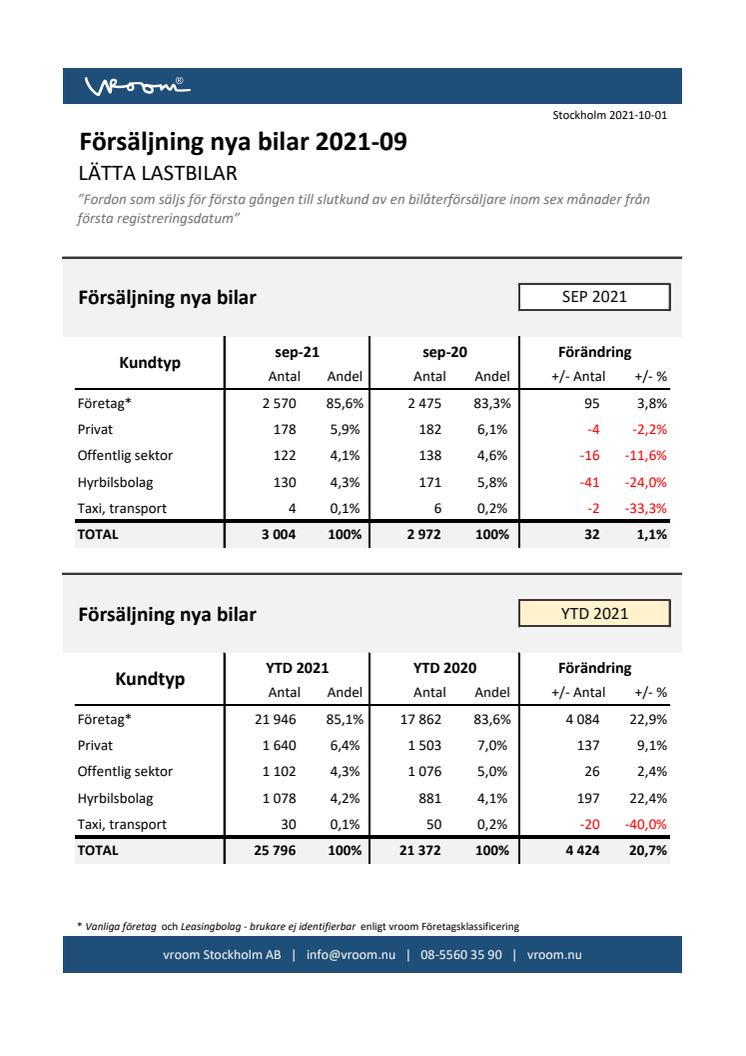 Försäljning nya bilar LLB 2021-09.pdf