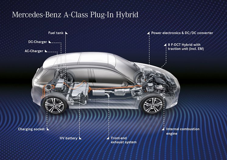 Mercedes-Benz A 250 e plug-in hybrid