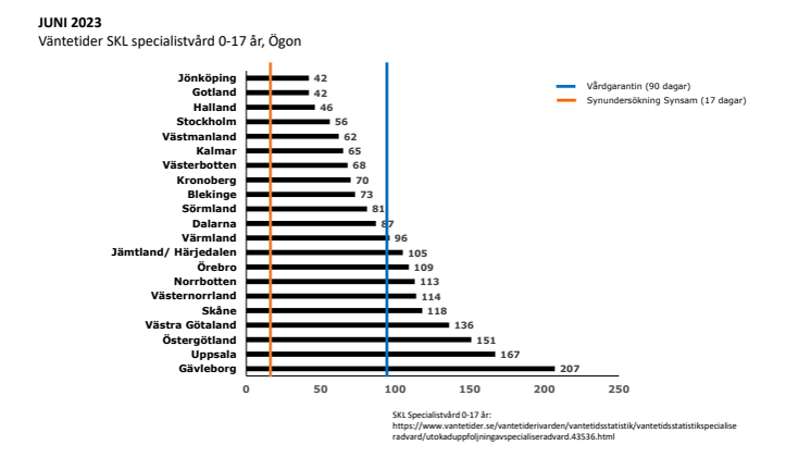 Väntetid_Förstabesök_Barn_Ögonläkare_juni2023.pdf