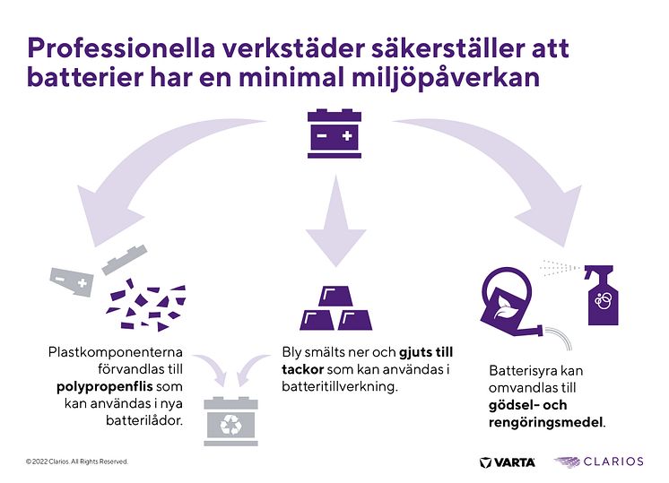 Minimal miljöpåverkan