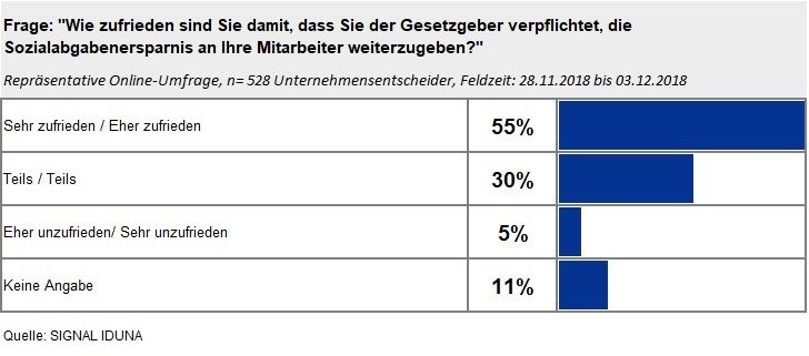 Grafik 3