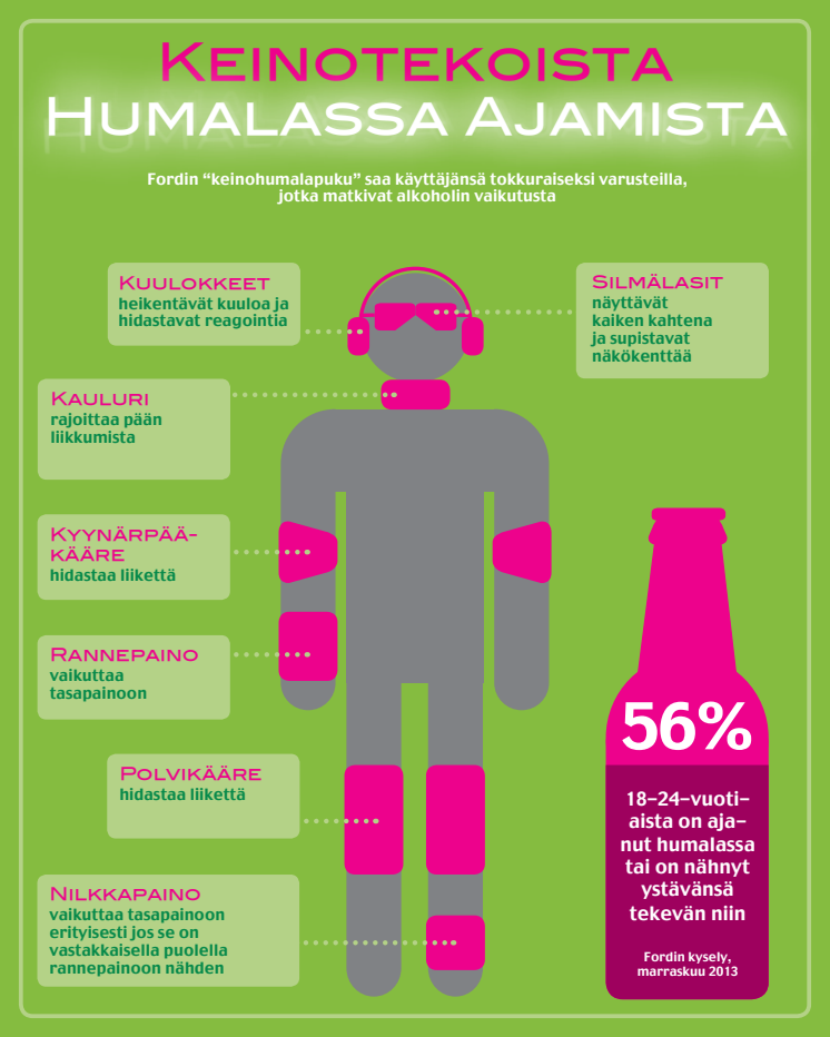 Nuoret ajavat humalassa Euroopan teillä