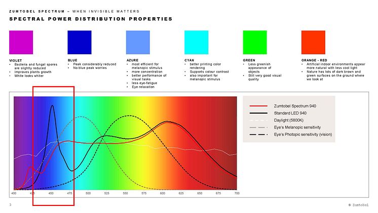 Zumtobel_Spectrum.jpg