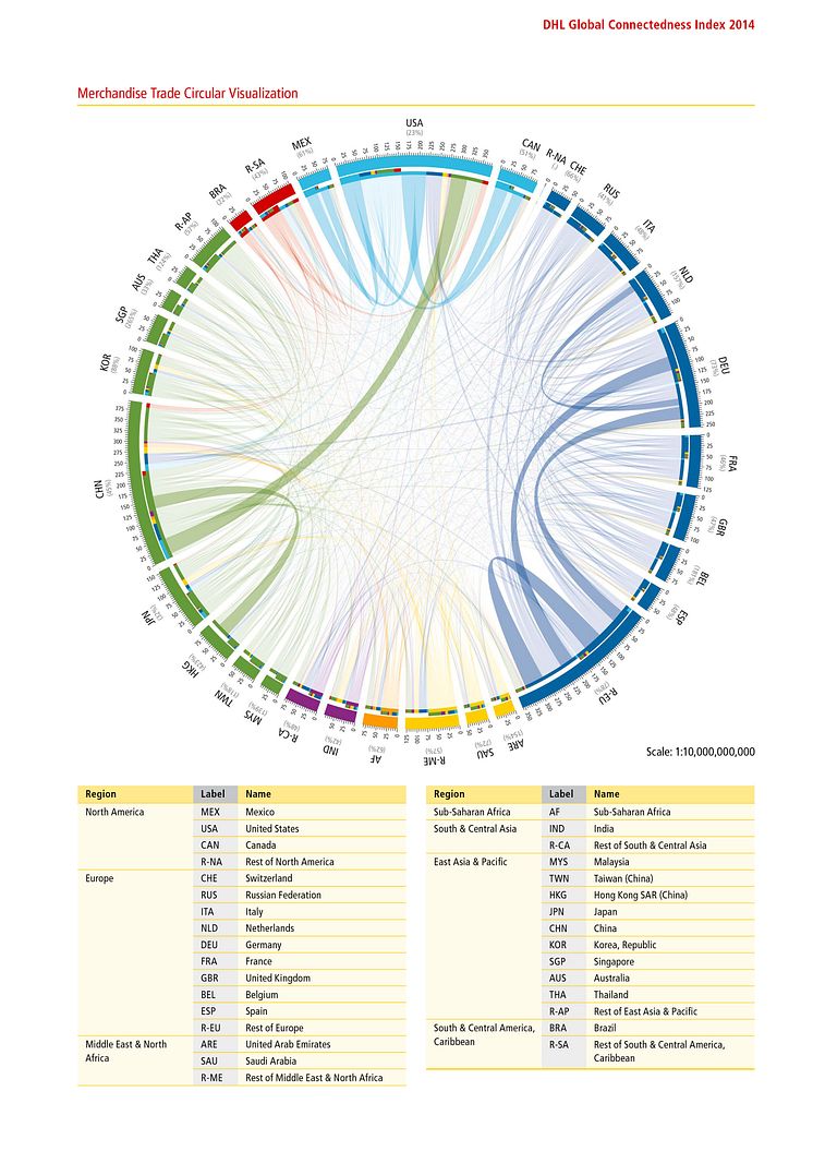 Merchandise Trade Circle Visualization