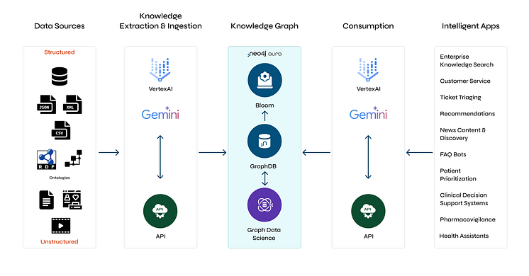 WebDiagram-GoogleNext-1