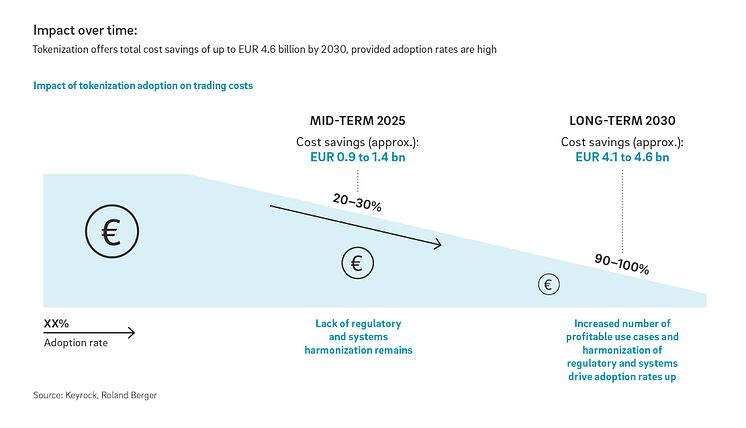 Roland Berger Tokenization press graphic 1