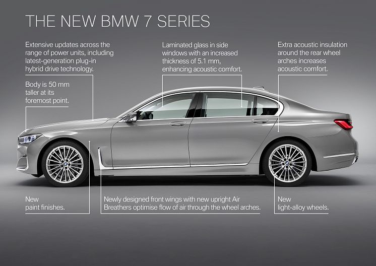 Den nye BMW 7-serie - highlights