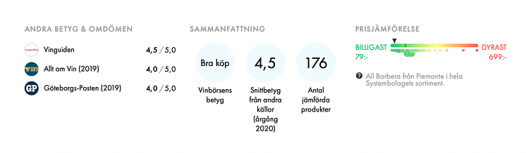 Vinbörsen: hur vi jämför?