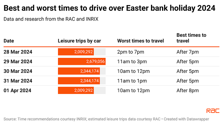 8Am4D-best-and-worst-times-to-drive-over-easter-bank-holiday-2024