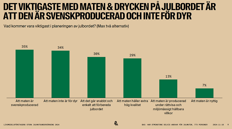 Viktigast på julbordet 2024_1.png
