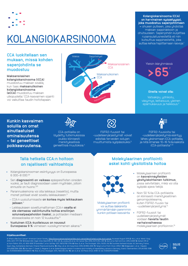 Infografiikka Kolangiokarsinooma