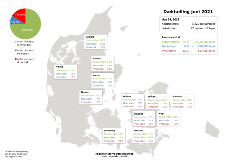 Dæktælling juni 2021 - Kort