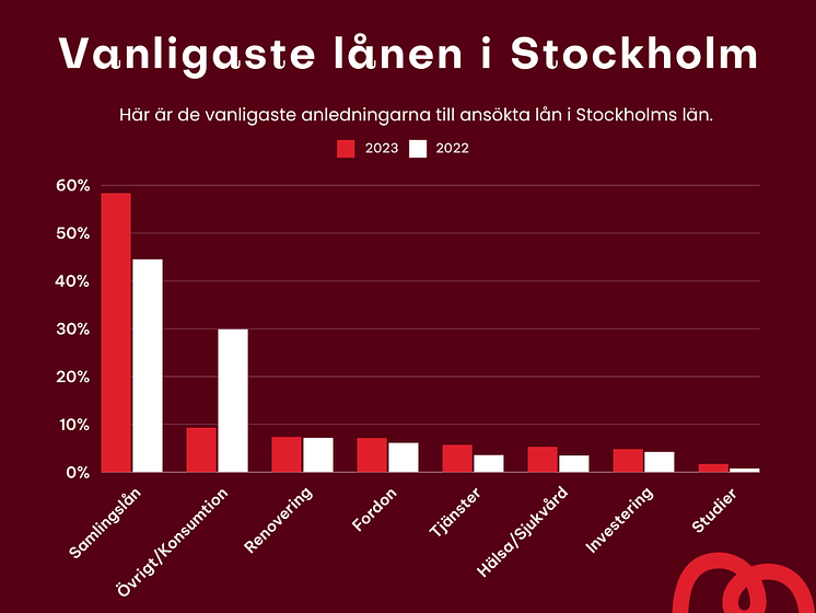 sa-lanade-stockholm