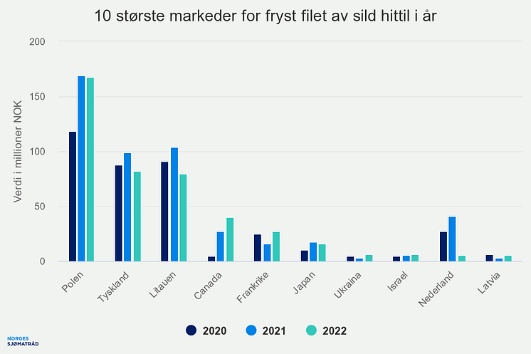 10-strste-markeder-for-f