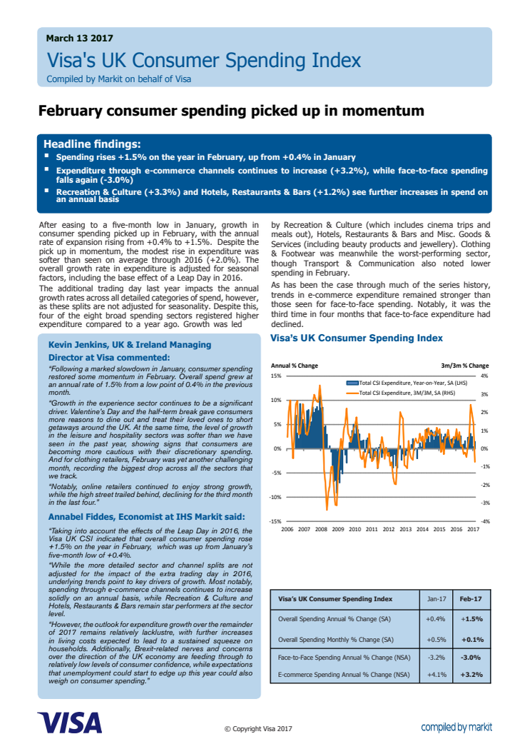 February consumer spending picked up in momentum