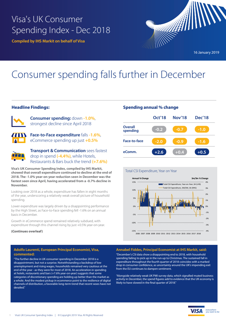 UK Consumer Spending Index December 2018