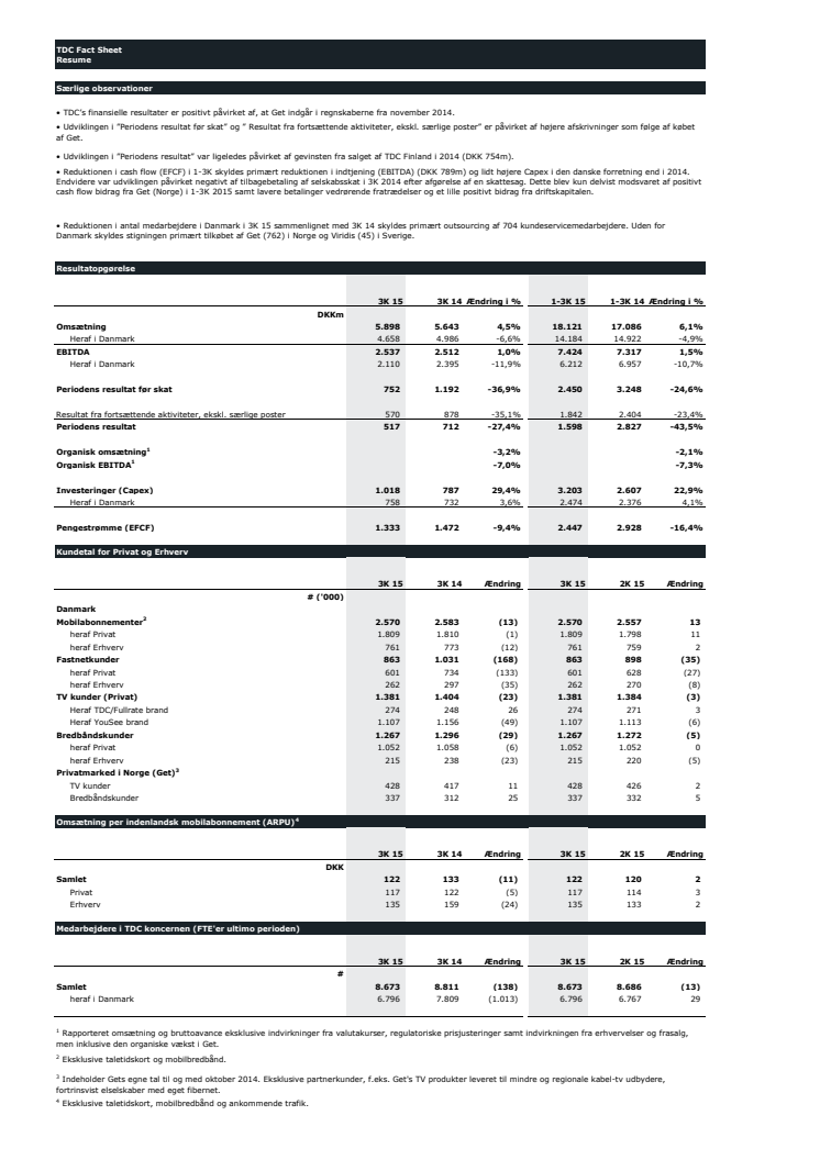 Faktaark ERQ32015