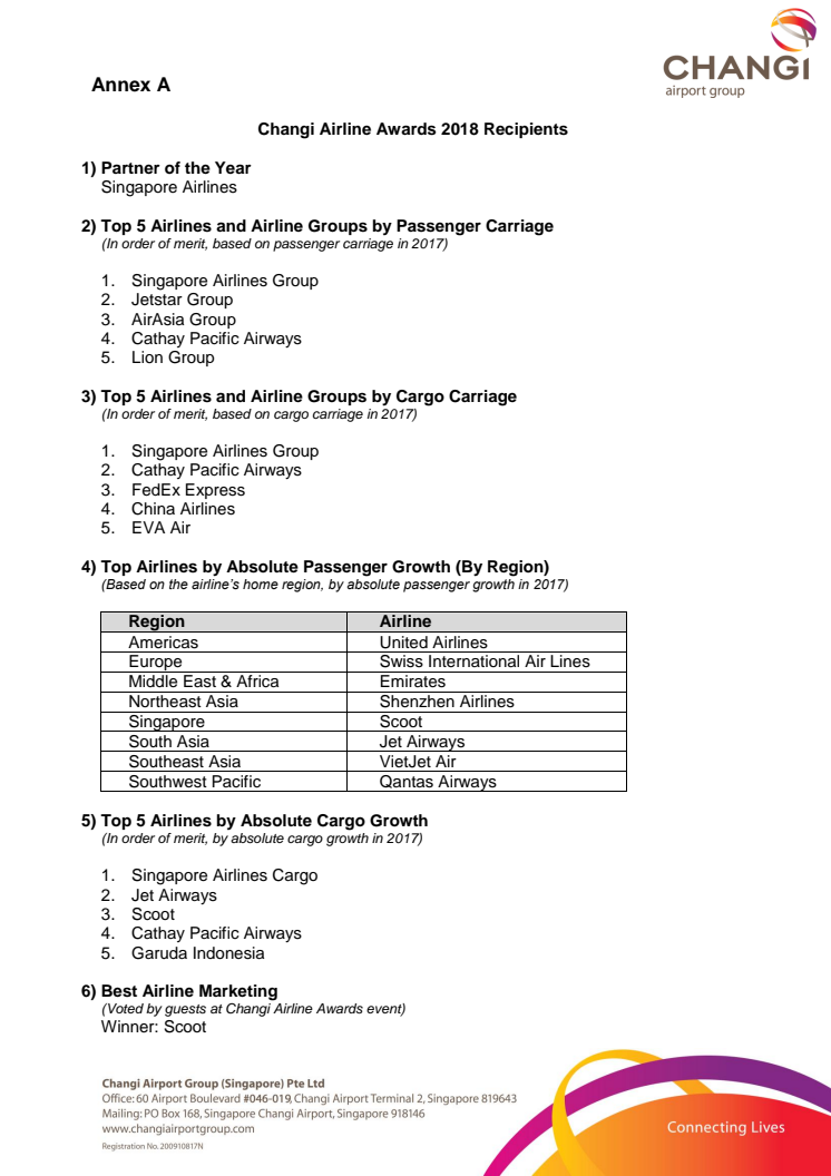 Annex A -  Changi Airline Awards 2018 Recipients