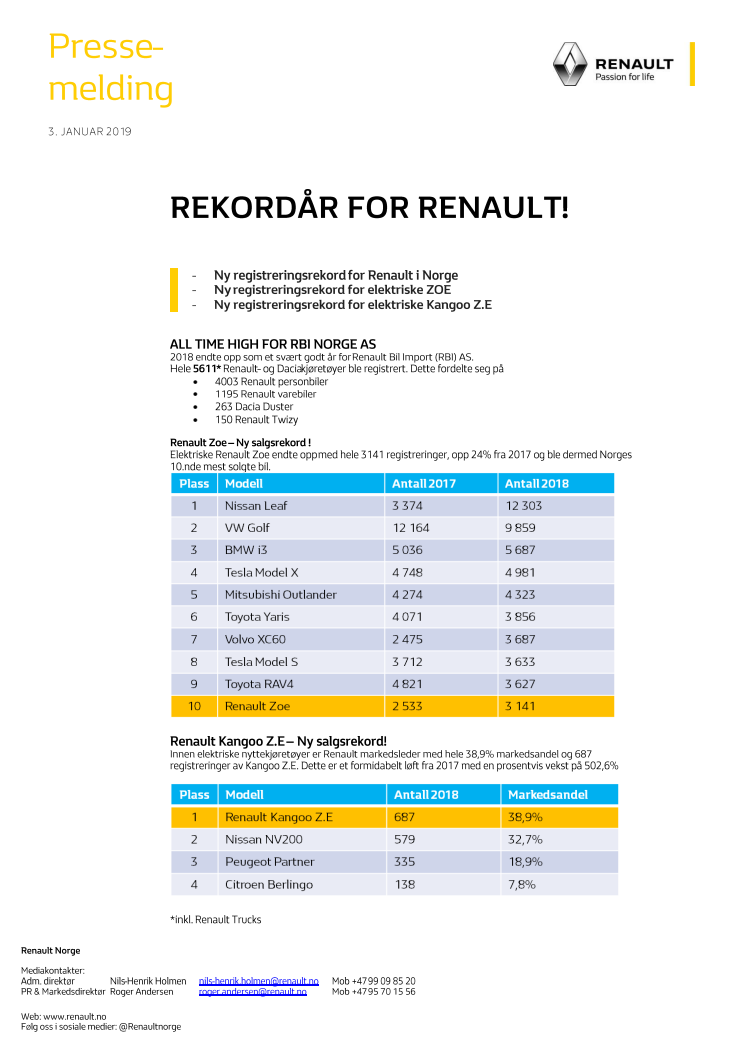 REKORDÅR FOR RENAULT!