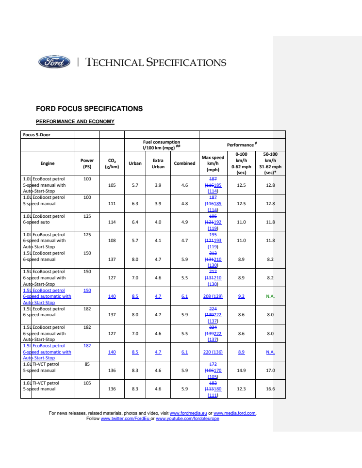 Ny Ford Focus - tekniske specifikationer