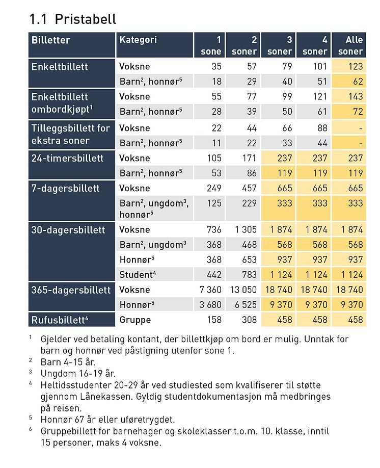 Prismatrise gjeldende til og med 26. januar 2019