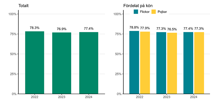 Tabell 1 Andel elever som är behöriga till ett yrkesprogram.png