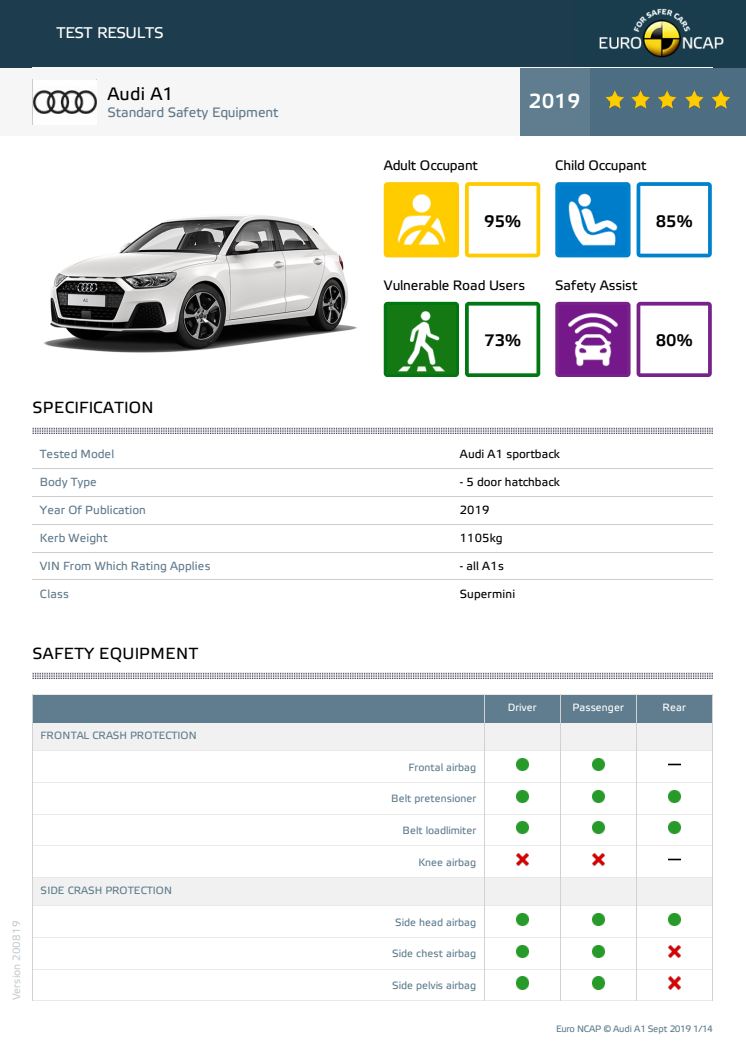 Audi A1 Euro NCAP datasheet September 2019