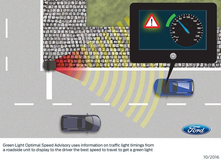 Ford Autodrive Technology