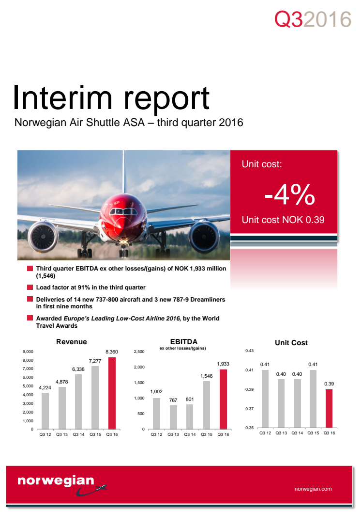 Norwegian Air Shuttle ASA - informe de gestión, tercer trimestre de 2016.