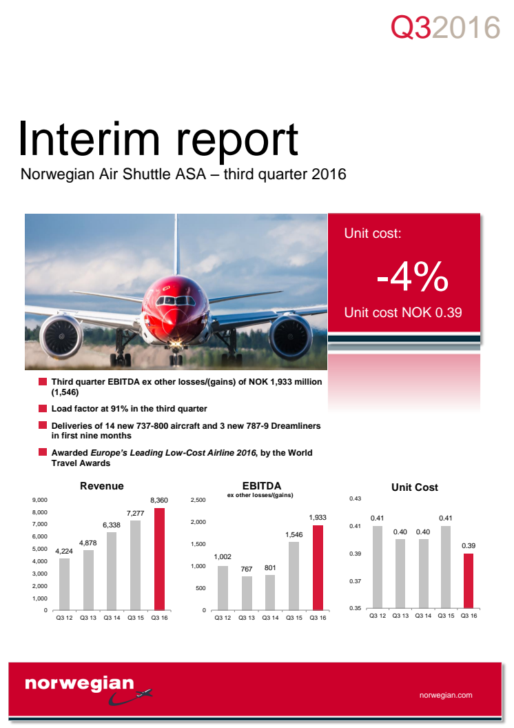 Norwegian Q3 2016 Report