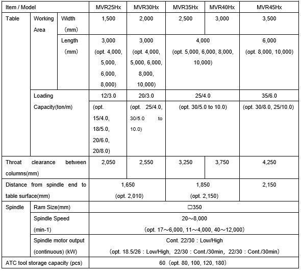 Specification MVR-Hx_en.JPG