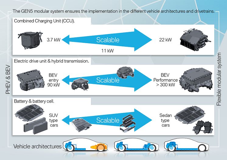 BMW's fleksible elektrificering af modeller