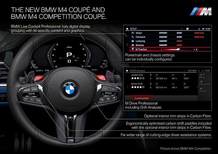 BMW M4 - Product Highlights