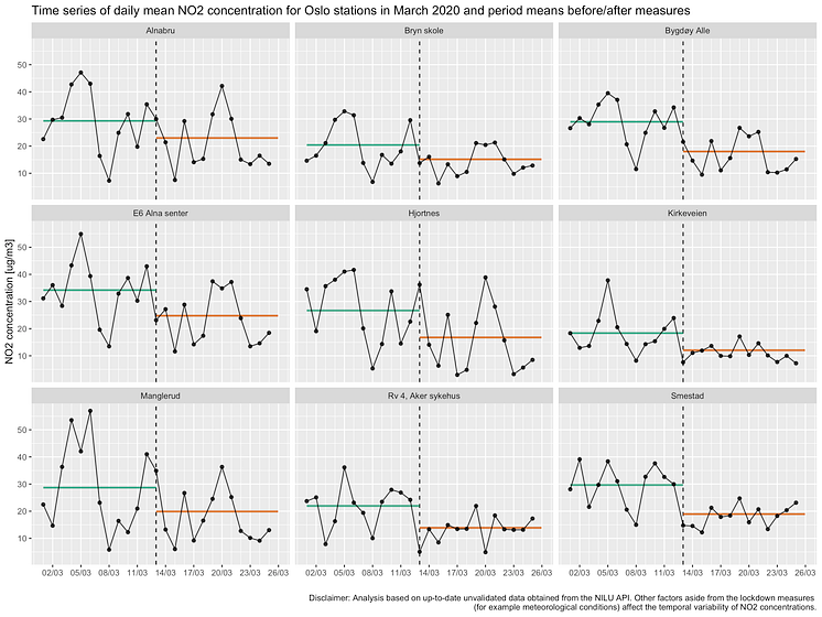 oslo_no2_timeseries