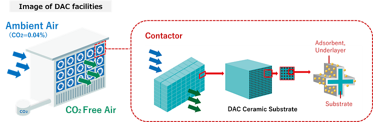 NGK_Conceptual image of DAC and DAC ceramic substrate.png