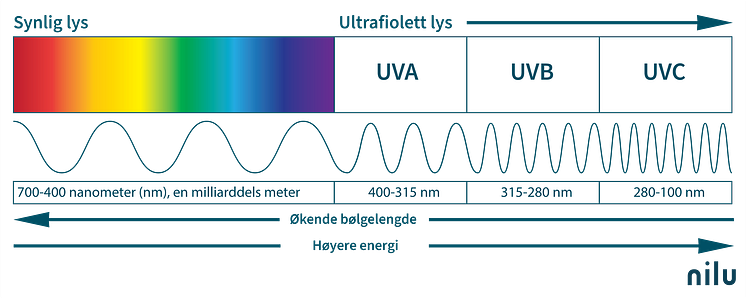 UV-bølgelengde-NILU.png