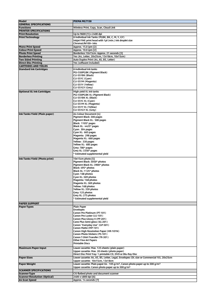 Canon Tekniska specifikationer PIXMA MG7150