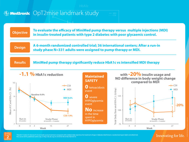 OpT2mise landmark study