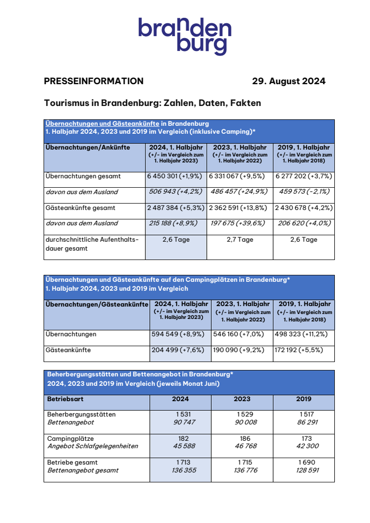 2024_08_29_NEU_Zahlen-Daten-Fakten_1_Halbjahr.pdf