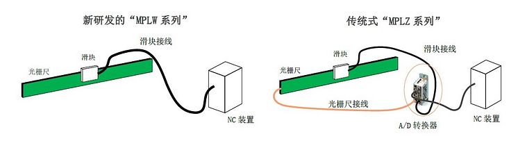 Nidec“MPLW系列”and “MPLZ系列”