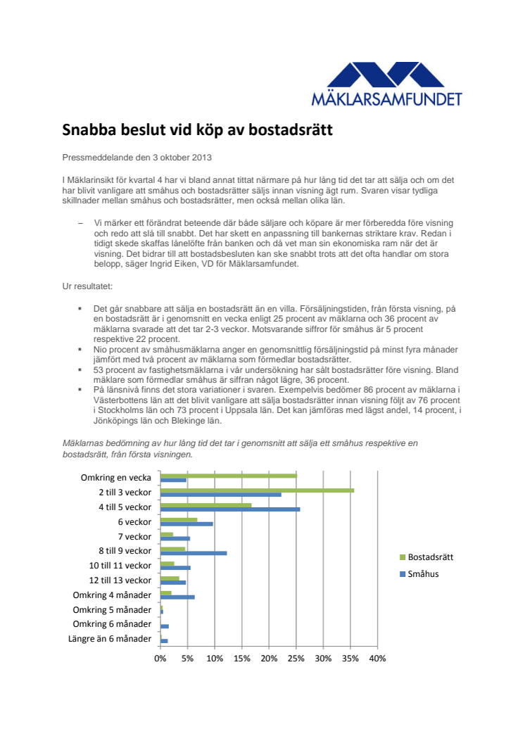 Snabba beslut vid köp av bostadsrätt