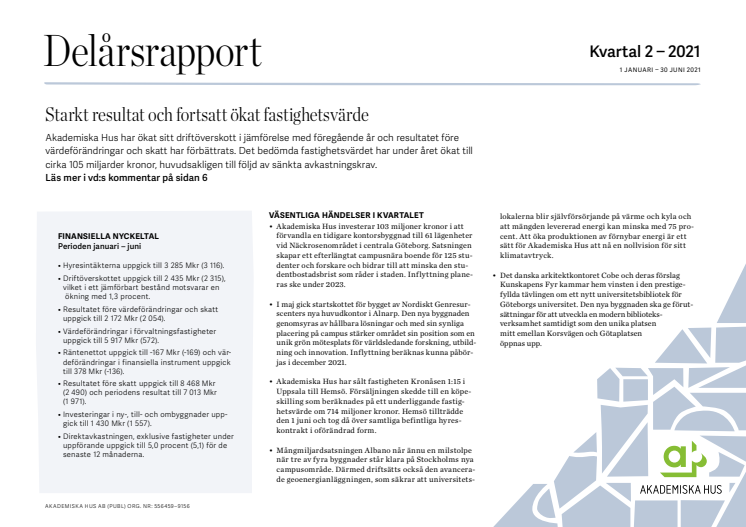 Delårsrapport 1 januari – 30 juni 2021