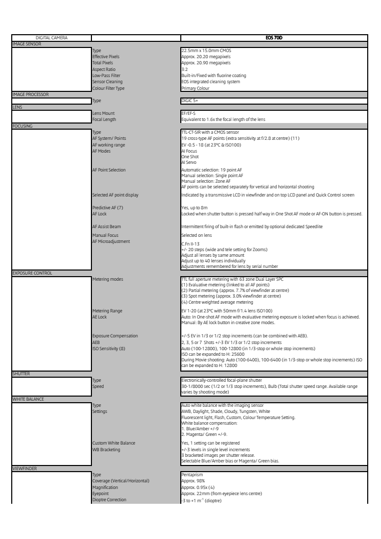 Canon Tekniska specifikationer EOS 70D