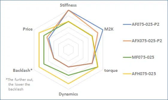 MF-positioneringsdiagram_EN