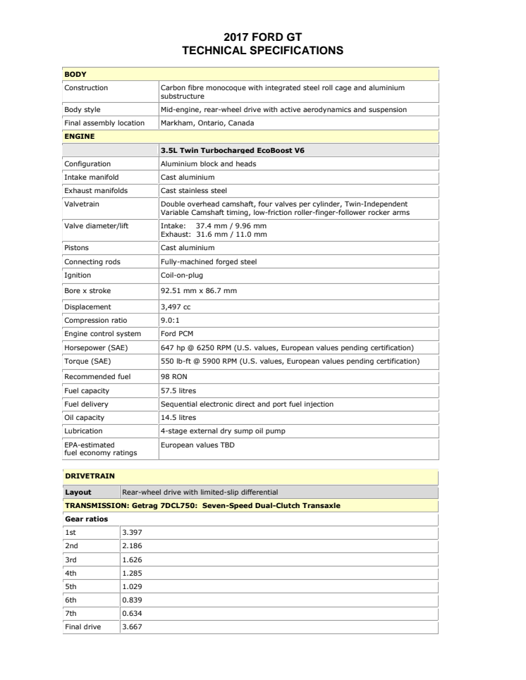 Ford GT Tech Specs