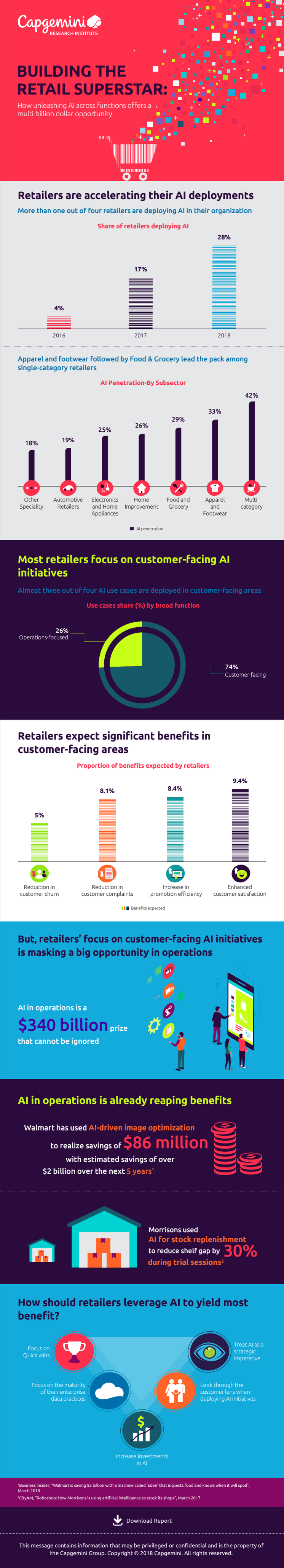 Infografik - Building the retail superstar