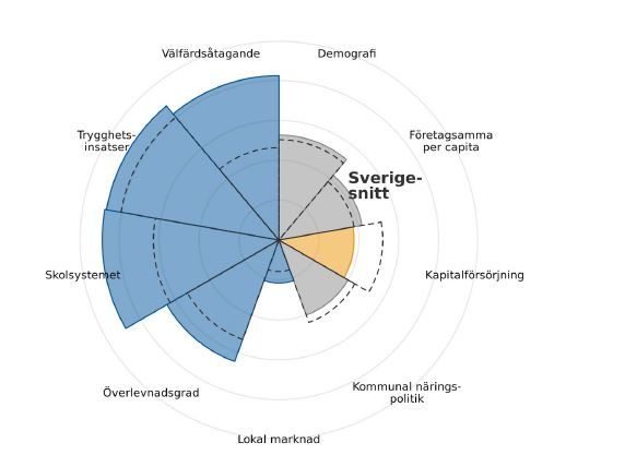 9 dimensioner av företagande_Källa Småföretagarna